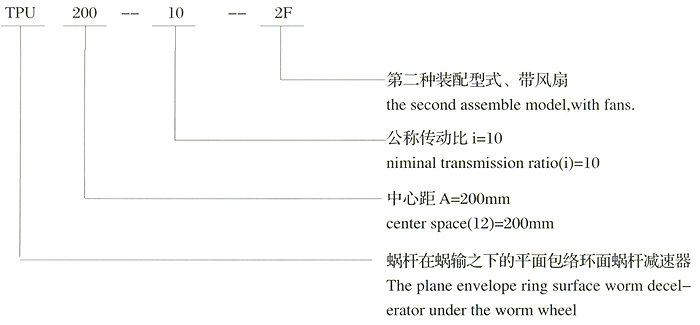 TPA平面包絡環(huán)面蝸桿減速機型號標記