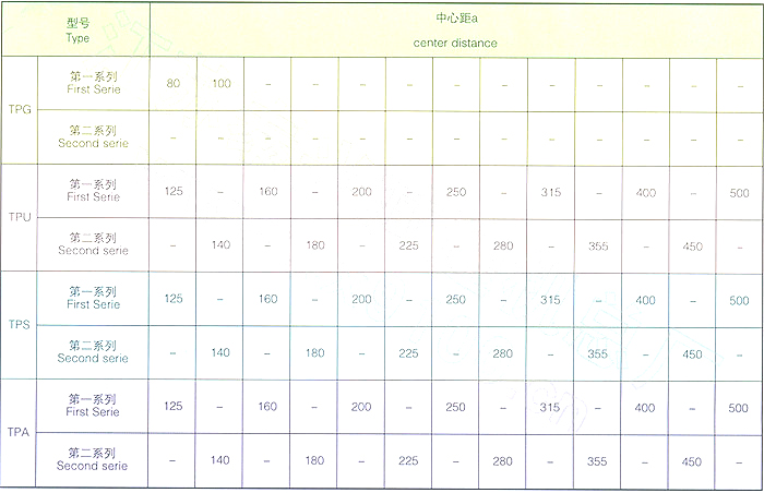 平面包絡(luò)環(huán)面蝸桿減速器型號(hào)減速比