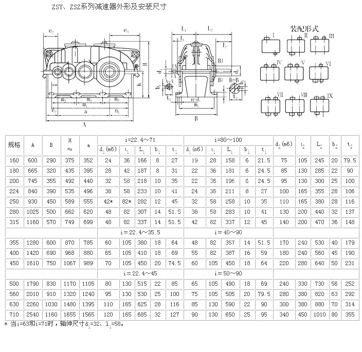 ZSZ硬齒面減速機結(jié)構(gòu)圖