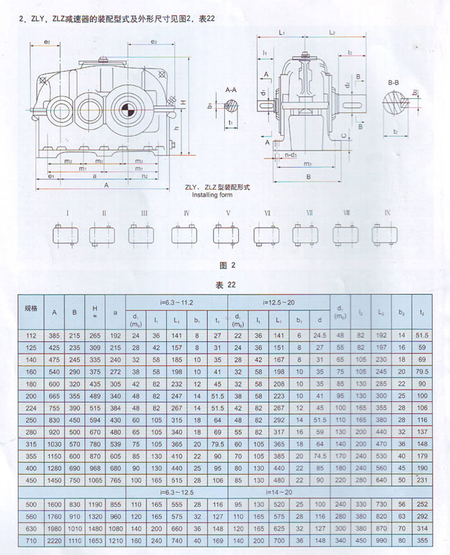 ZLY二級傳動硬齒面圓柱齒輪減速機結(jié)