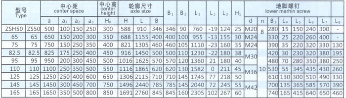 ZSH系列圓柱齒輪減速機參數(shù)