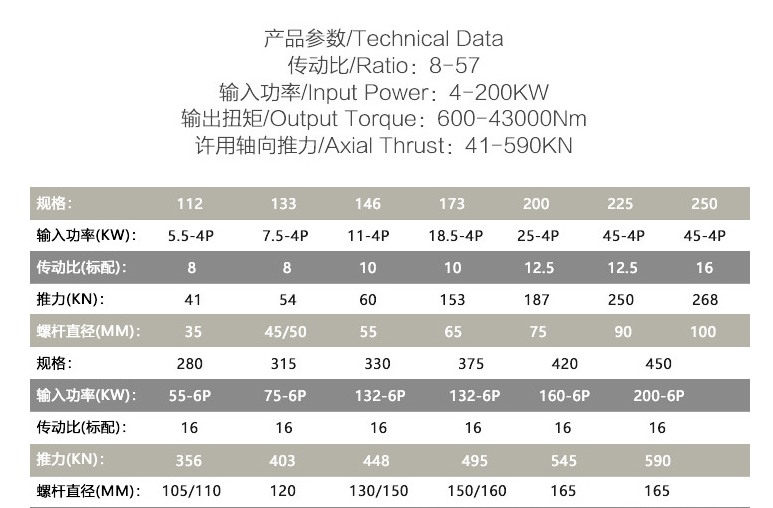 熔噴機(jī)專用減速機(jī)參數(shù)